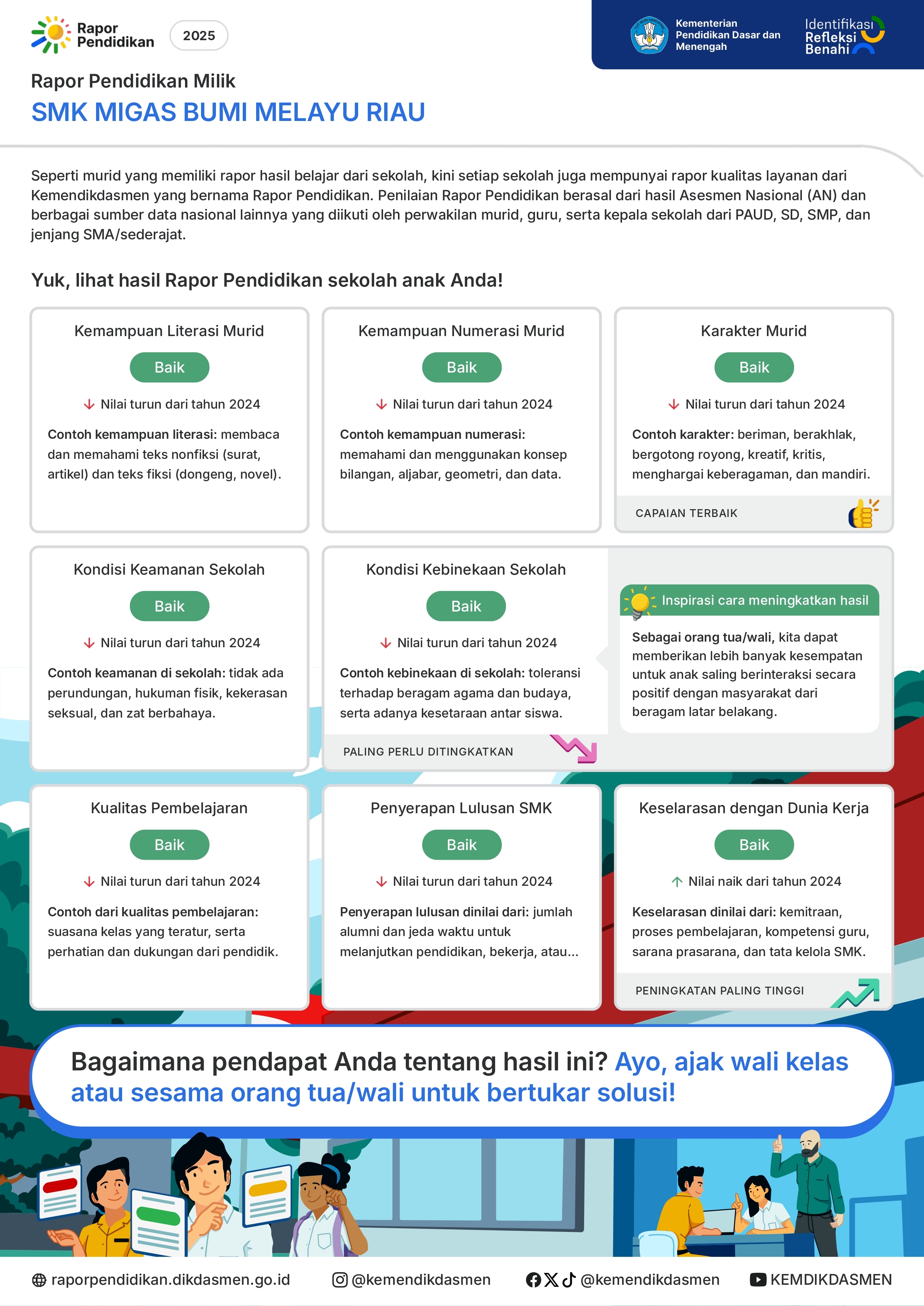POSTER-RAPOR-SMK-MIGAS-BUMI-MELAYU-RIAU-69877906-2025_page-0001